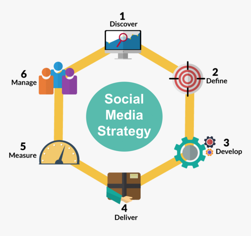 How to use print-on-demand for social media marketing 2026 strategy infographic