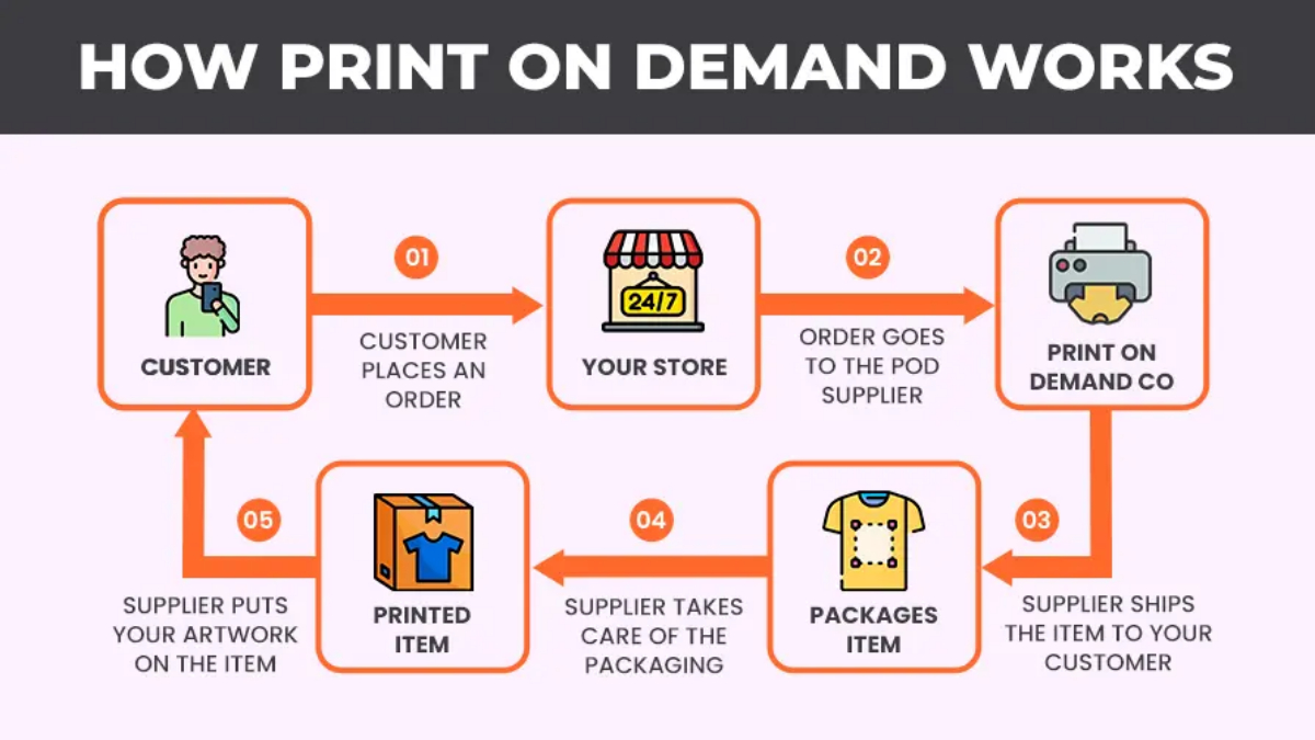 how-to-create-designs-that-sell-on-print-on-demand